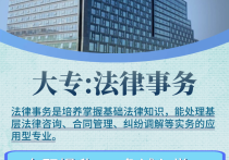 【四川职英教育】国家开放大学大专·专科【法律事务】学历提升—1月1号开学计算学籍/教育部直属/免试入学/全程校考/教务助学/毕业无忧