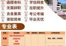 【四川职英教育】西昌学院成人高考（函授·成教）专科·本科·专升本｜招生简章—四川省公办院校·在职提升·学信网查·考公考编·评职加分·录取简单！