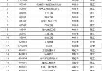 【四川职英教育】西南石油大学成人高考（函授·成教）大专·本科·专升本｜招生简章—石油特色双一流名校·在职提升·学信网查·考公考编·录取简单！